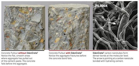 carbon nanotubes concrete